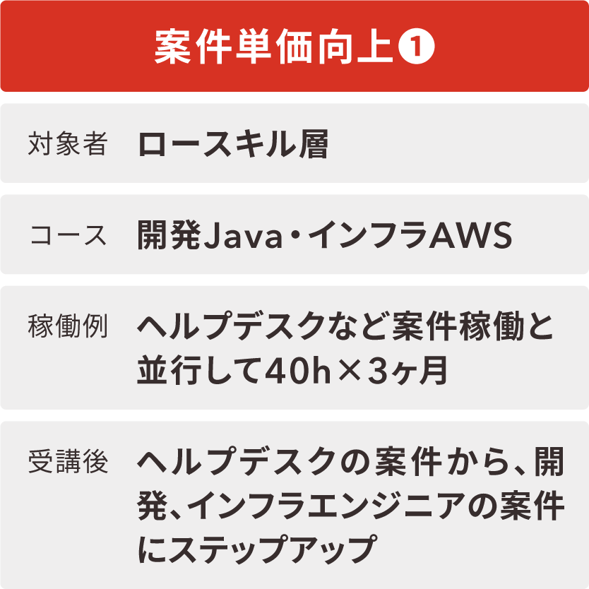 aojt_item_point3-2