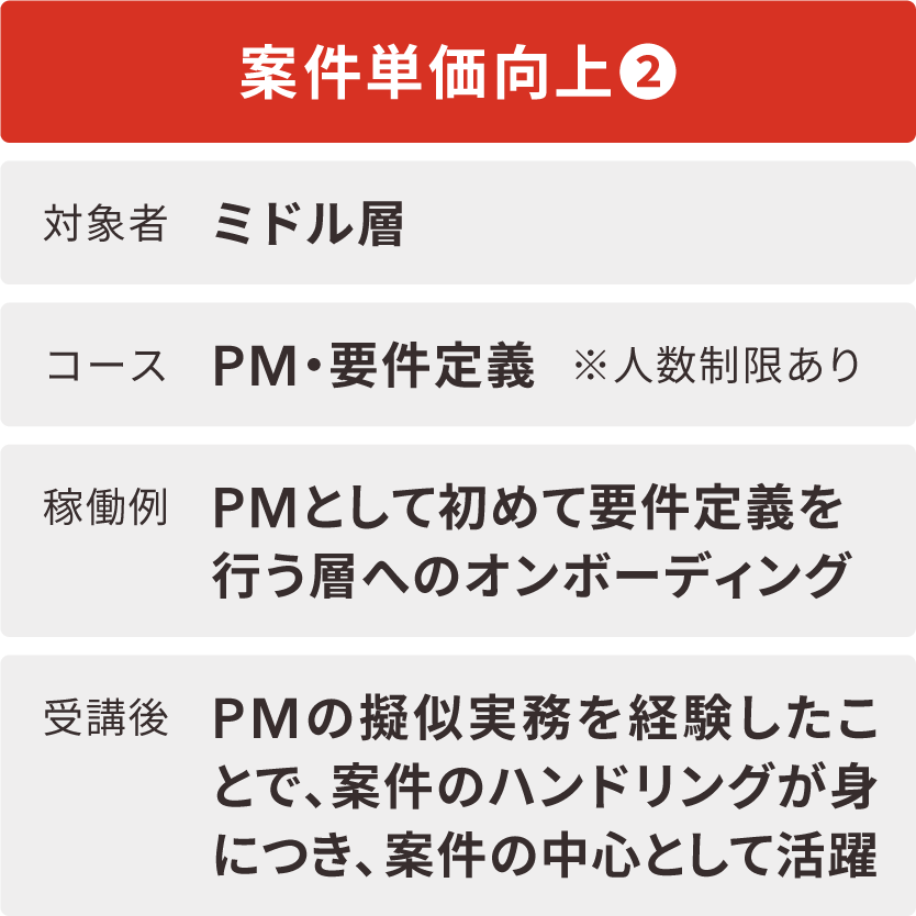 aojt_item_point3-3